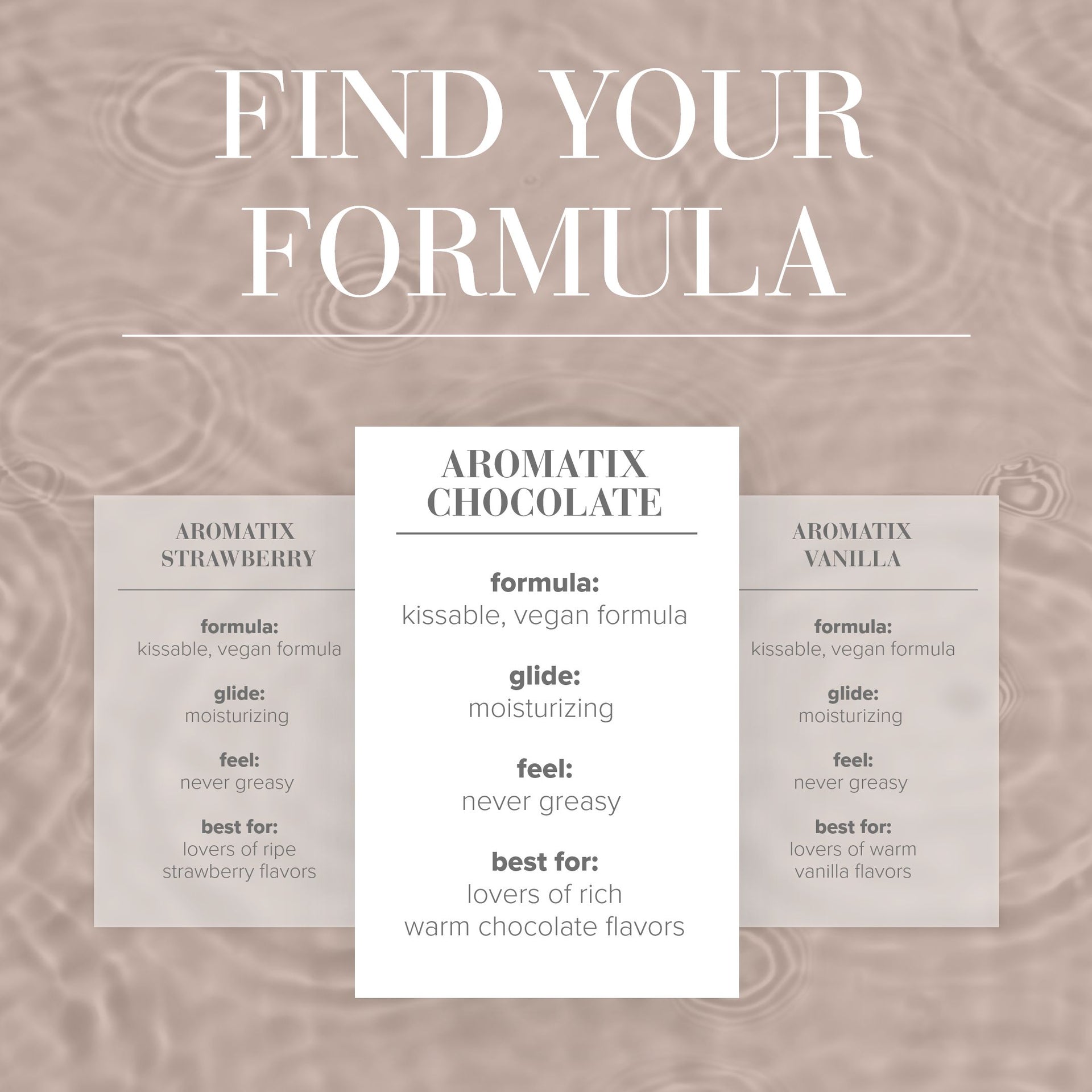 JO Aromatix - Massage Oil - Chocolate - 4 floz / 120 mL